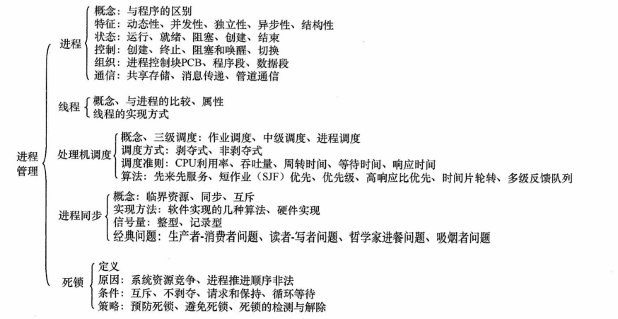 image-20220712081540195